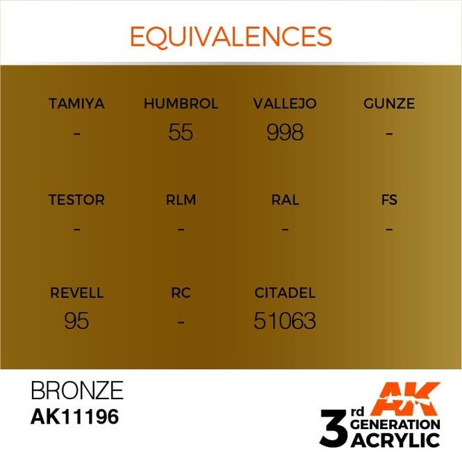 Hovedbilde Bronze 17ml