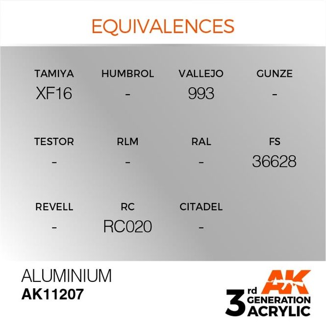 Hovedbilde Aluminium 17ml