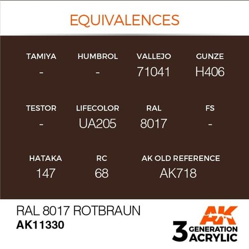 RAL 8017 Rotbraun