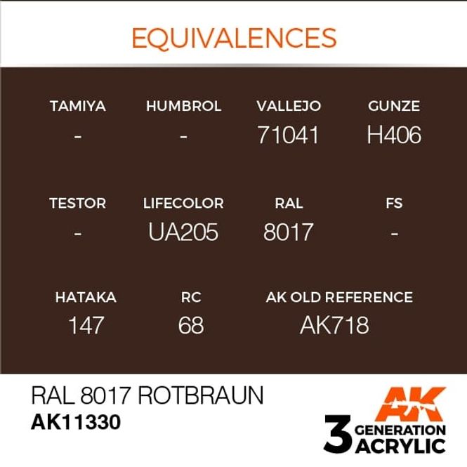 Hovedbilde RAL 8017 Rotbraun