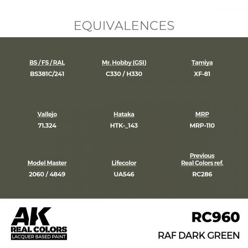 RC960 RAF Dark Green