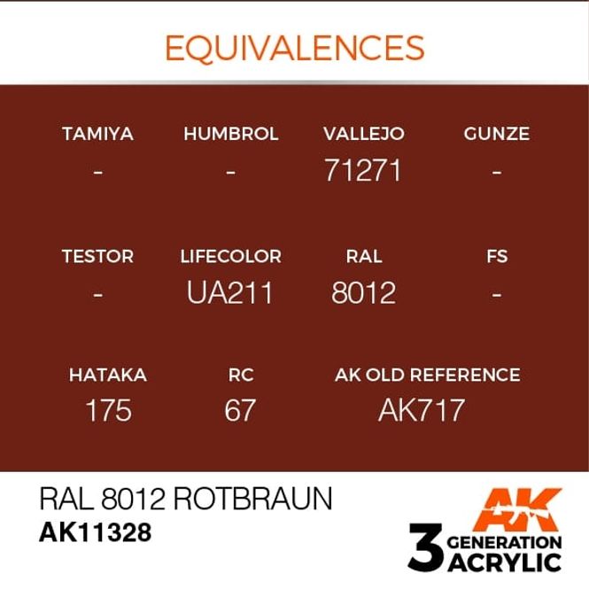 Hovedbilde RAL 8012 Rotbraun