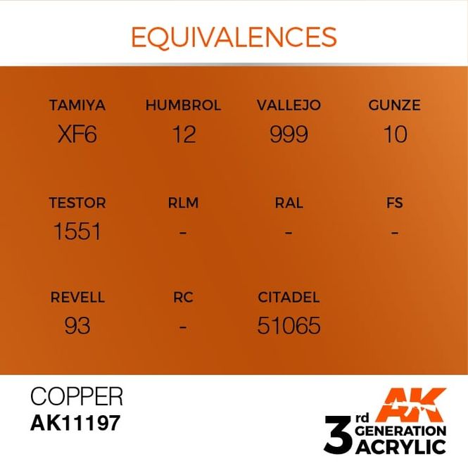 Hovedbilde Copper 17ml