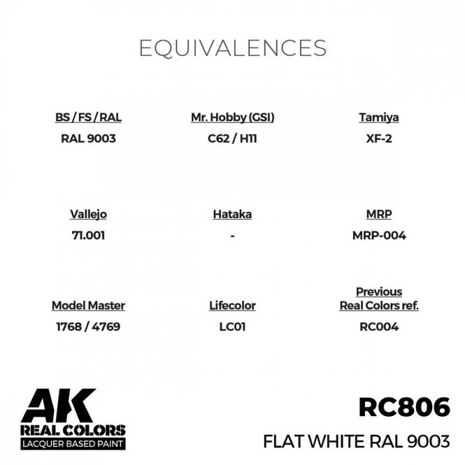 Hovedbilde RC806 Flat White RAL 9003