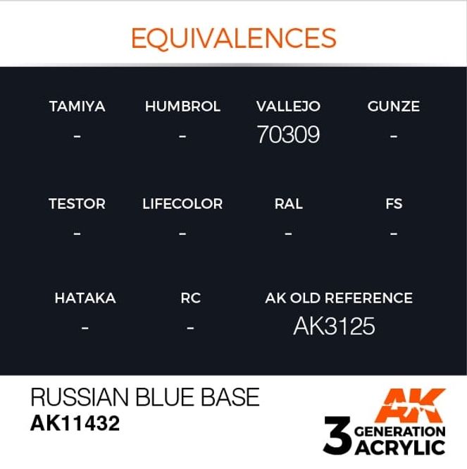 Hovedbilde Russian Blue Base