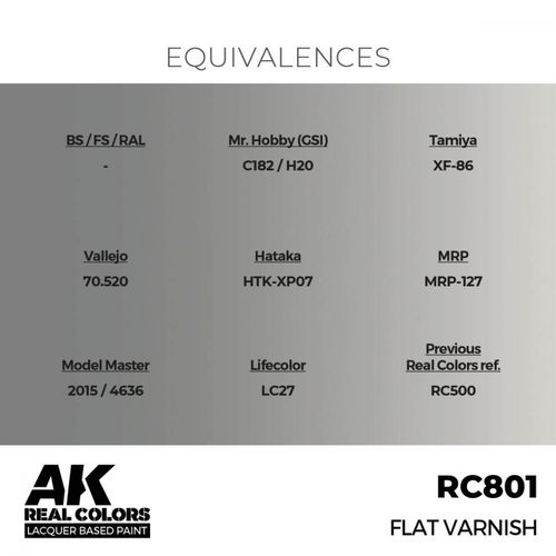 RC801 Flat Varnish