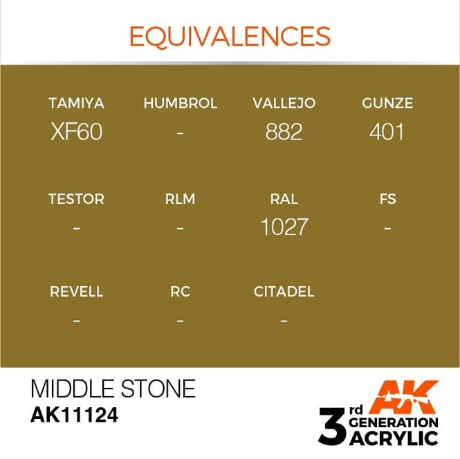 Hovedbilde Middle Stone 17ml