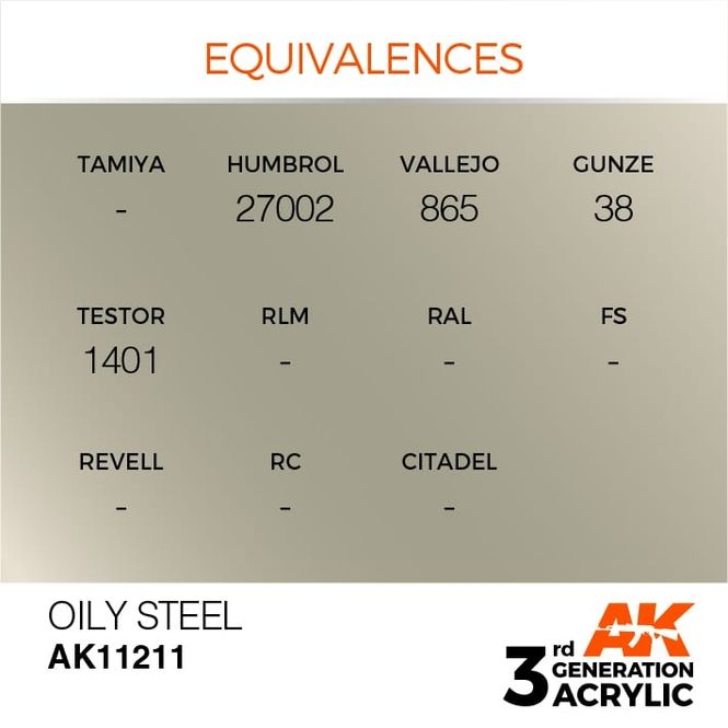 Hovedbilde Oily Steel 17ml