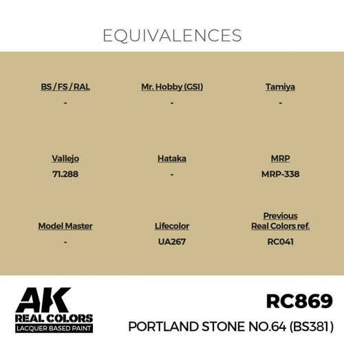 RC869 Portland Stone No.64 (BS381)
