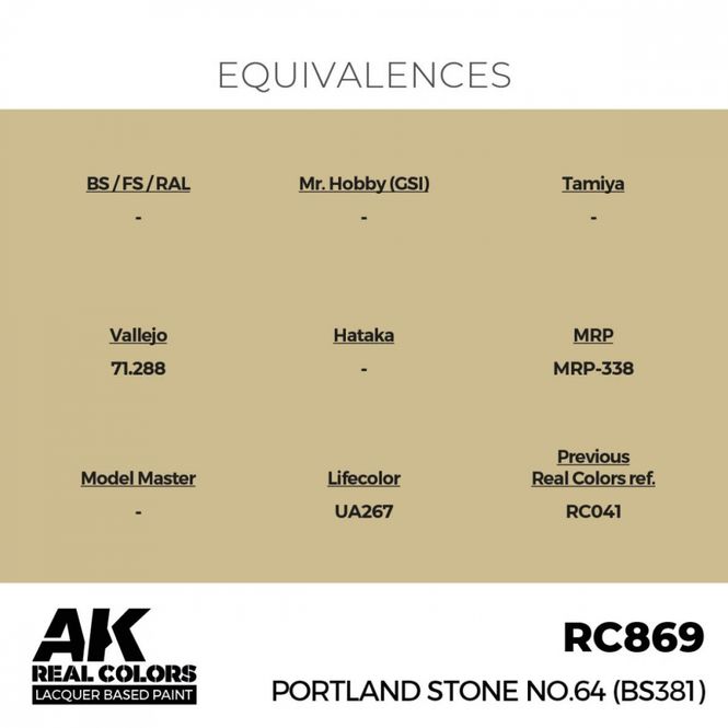 Hovedbilde RC869 Portland Stone No.64 (BS381)