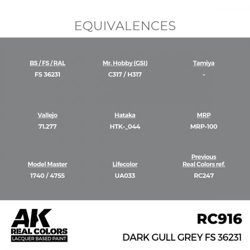 RC916 Dark Gull Grey FS 36231