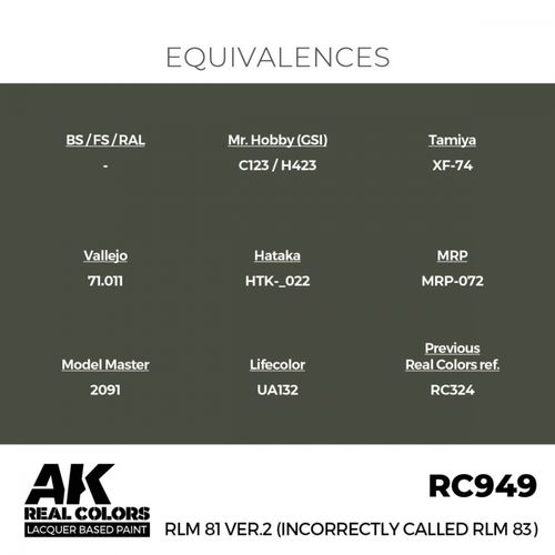 RC949 RLM 81 Version 2 (incorrectly called RLM 83)